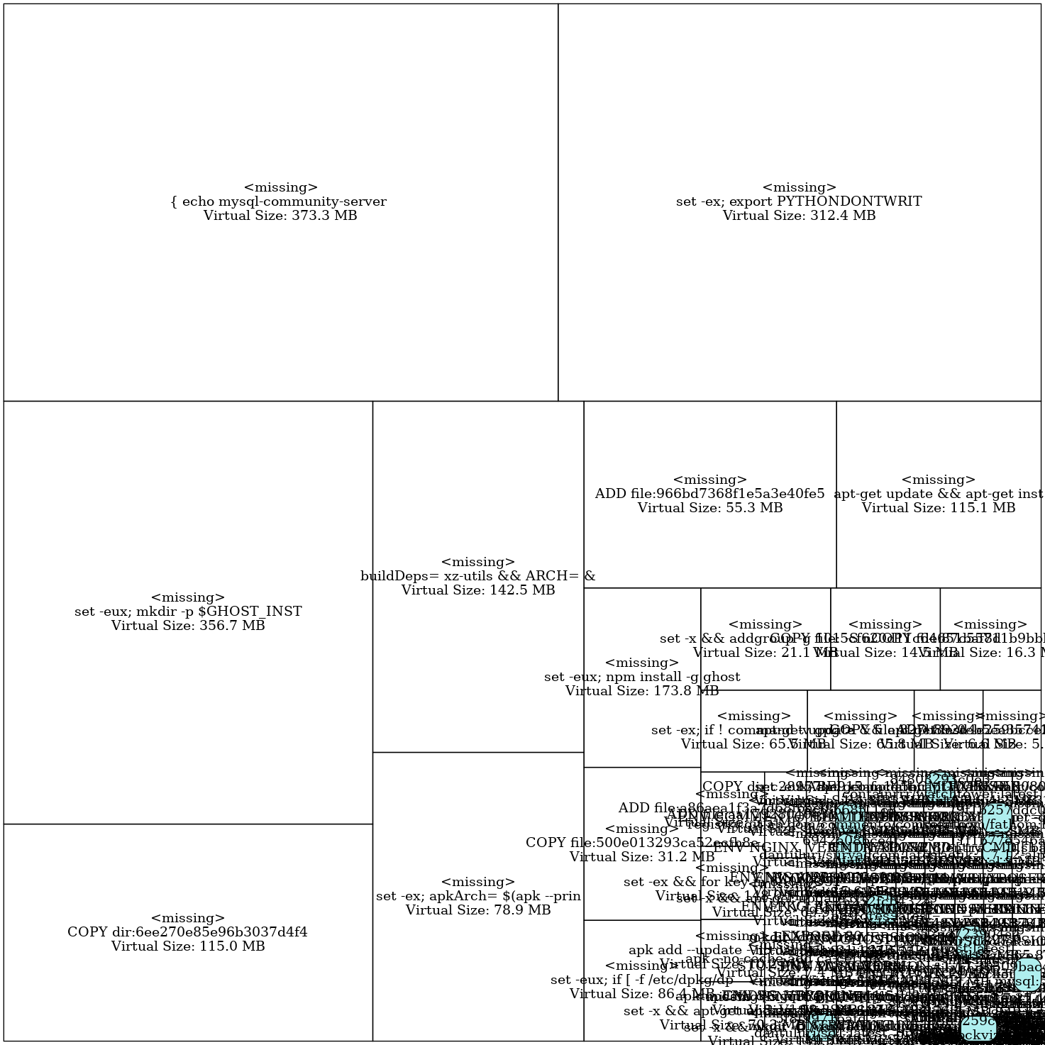 Treemap of Docker image layers sized by virtual disk usage; many labels overlap in the smaller rectangles.