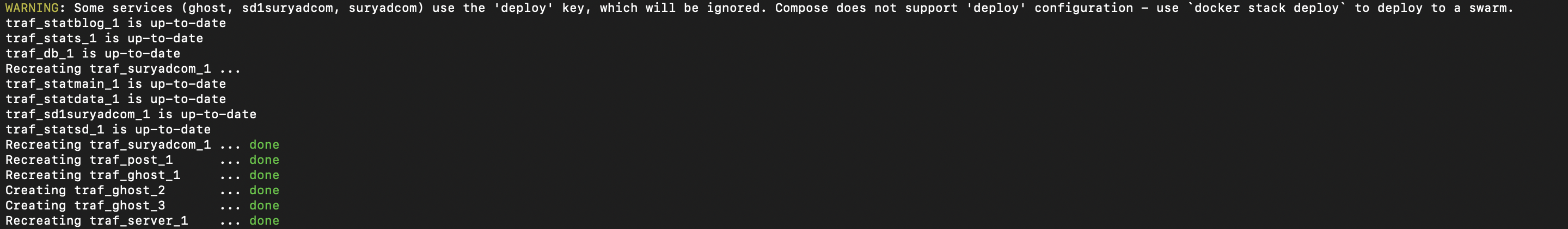 Docker Compose terminal output creating three Ghost containers and recreating services; a warning says the deploy key is ignored outside Swarm.