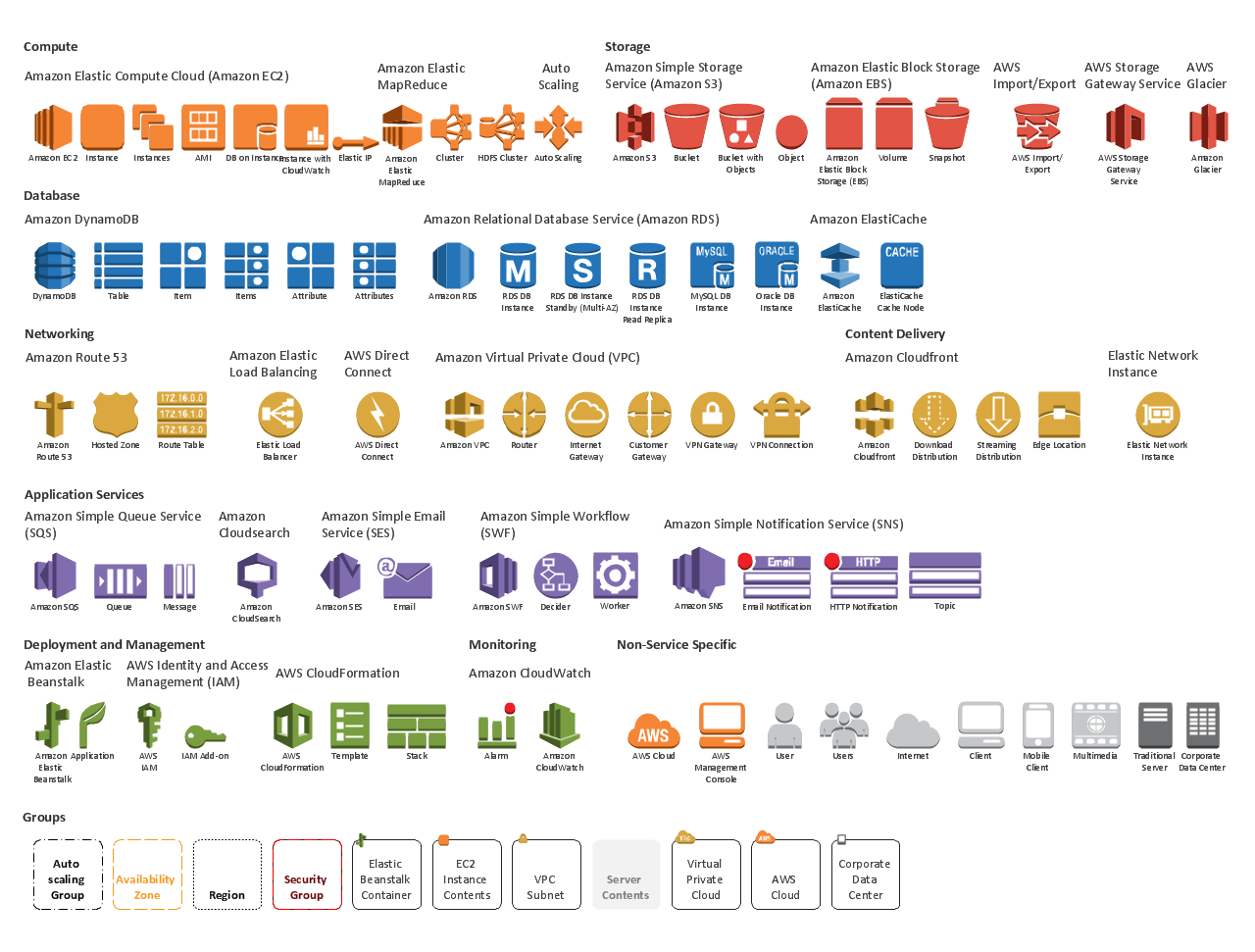 AWS service icons grouped into compute, storage, databases, networking, and other infrastructure categories.