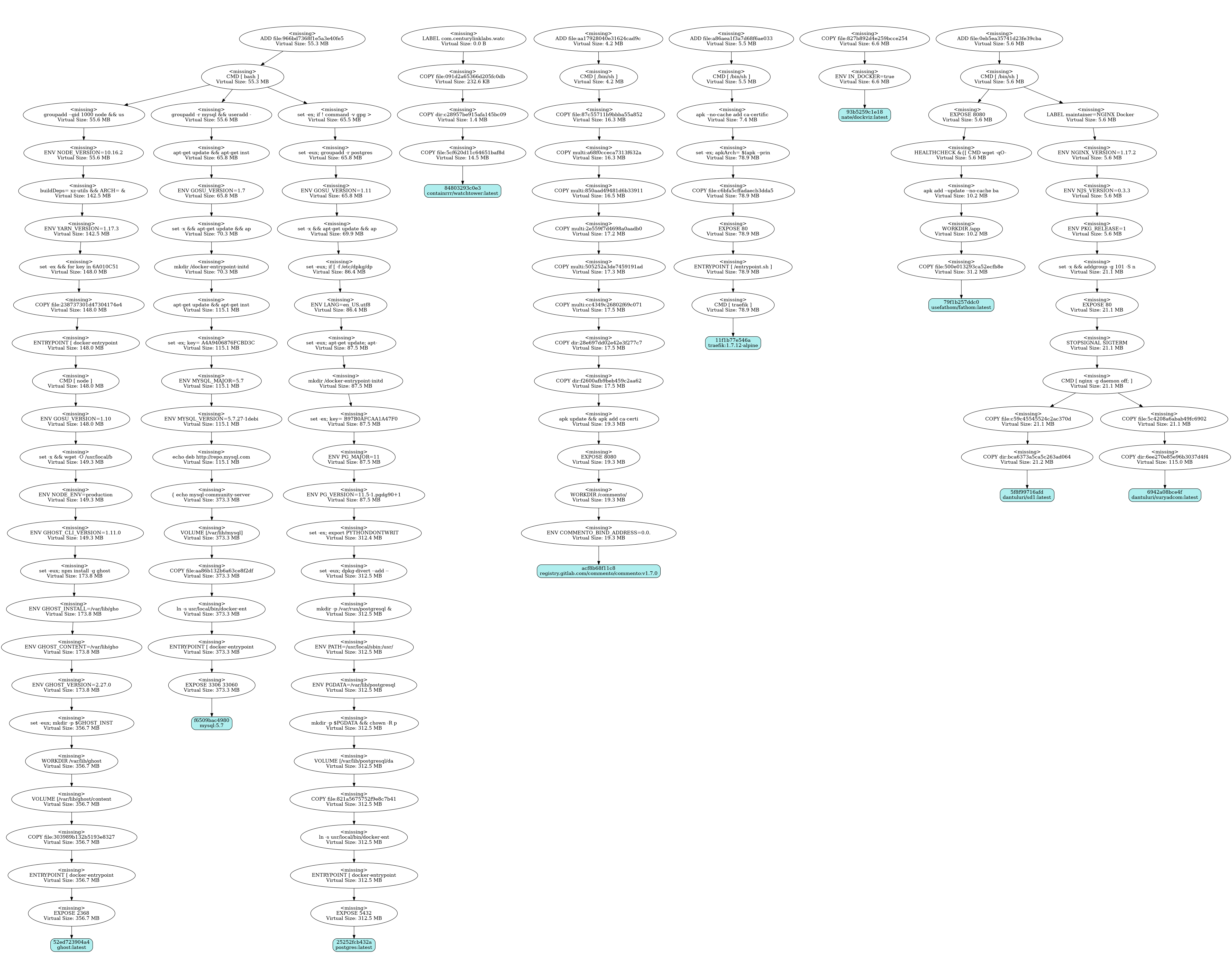 Docker image-layer dependency graph, with build commands and virtual sizes connected to their resulting images.